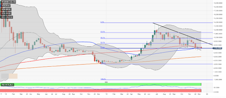 gráfico preço bitcoin