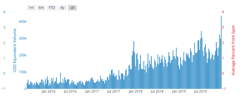 gráfico do volume de negociações de bitcoin na argentina