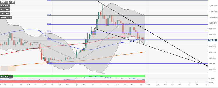 gráfico de preço do bitcoin