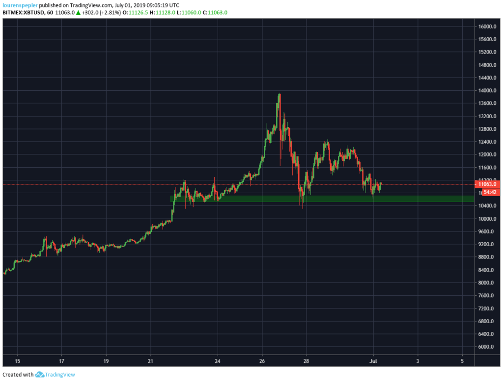 qual o valor de btc hoje