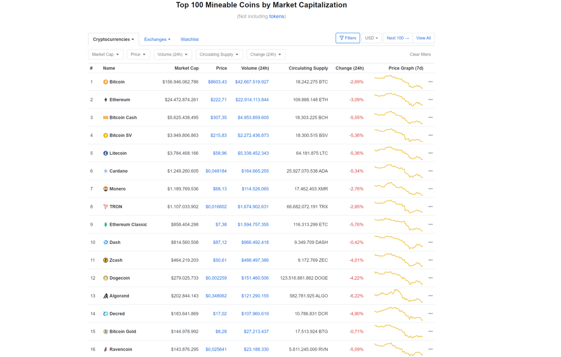 criptomoedas mineráveis