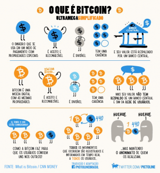 oque-e-bitcoin-infografico-simplificado