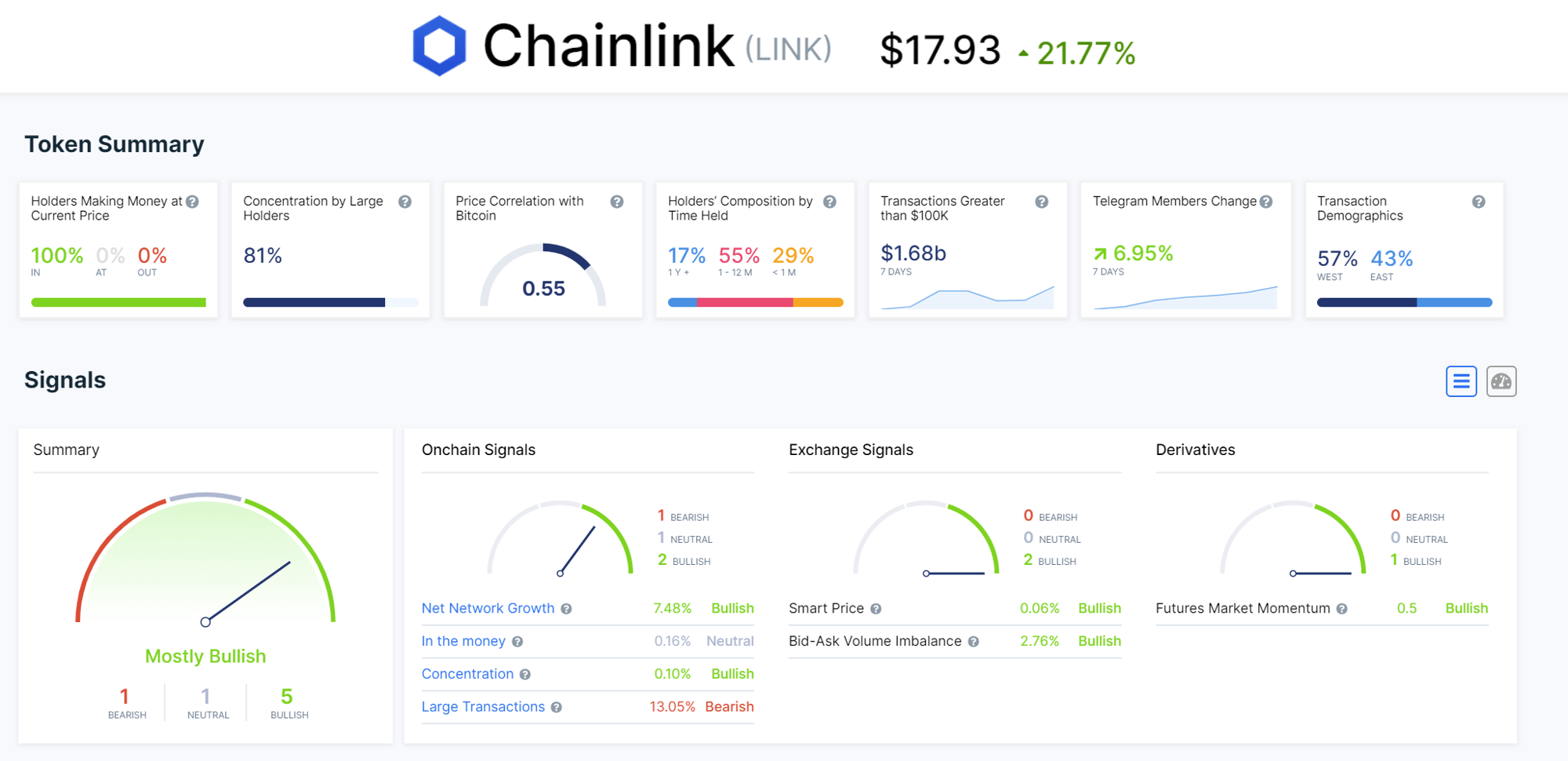 Técnico e fundamentos para Chainlink (2020)