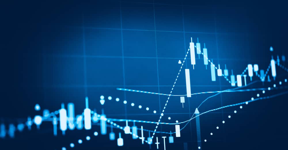 Gráficos de negociação do mercado