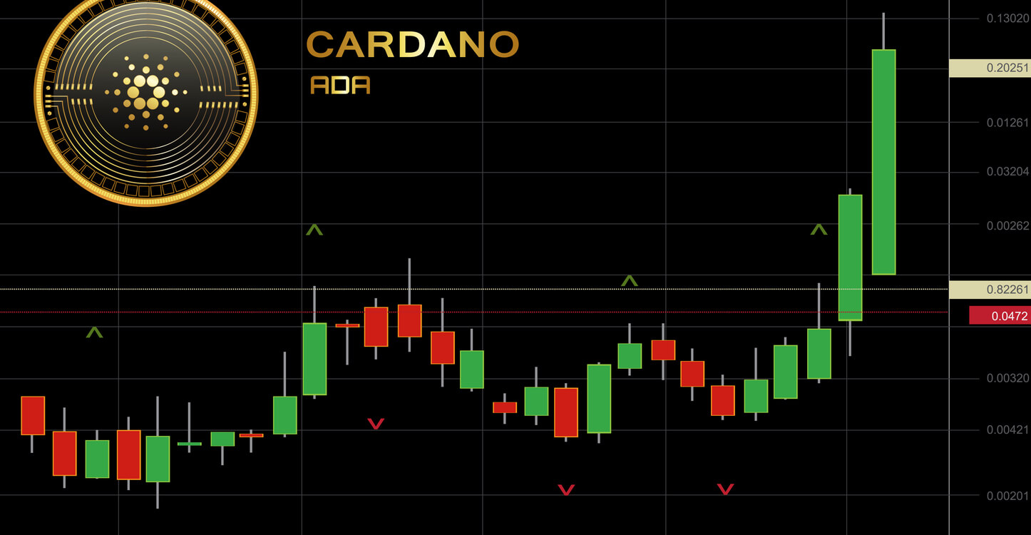 Imagem da moeda ADA com um gráfico de trading e castiçais verdes