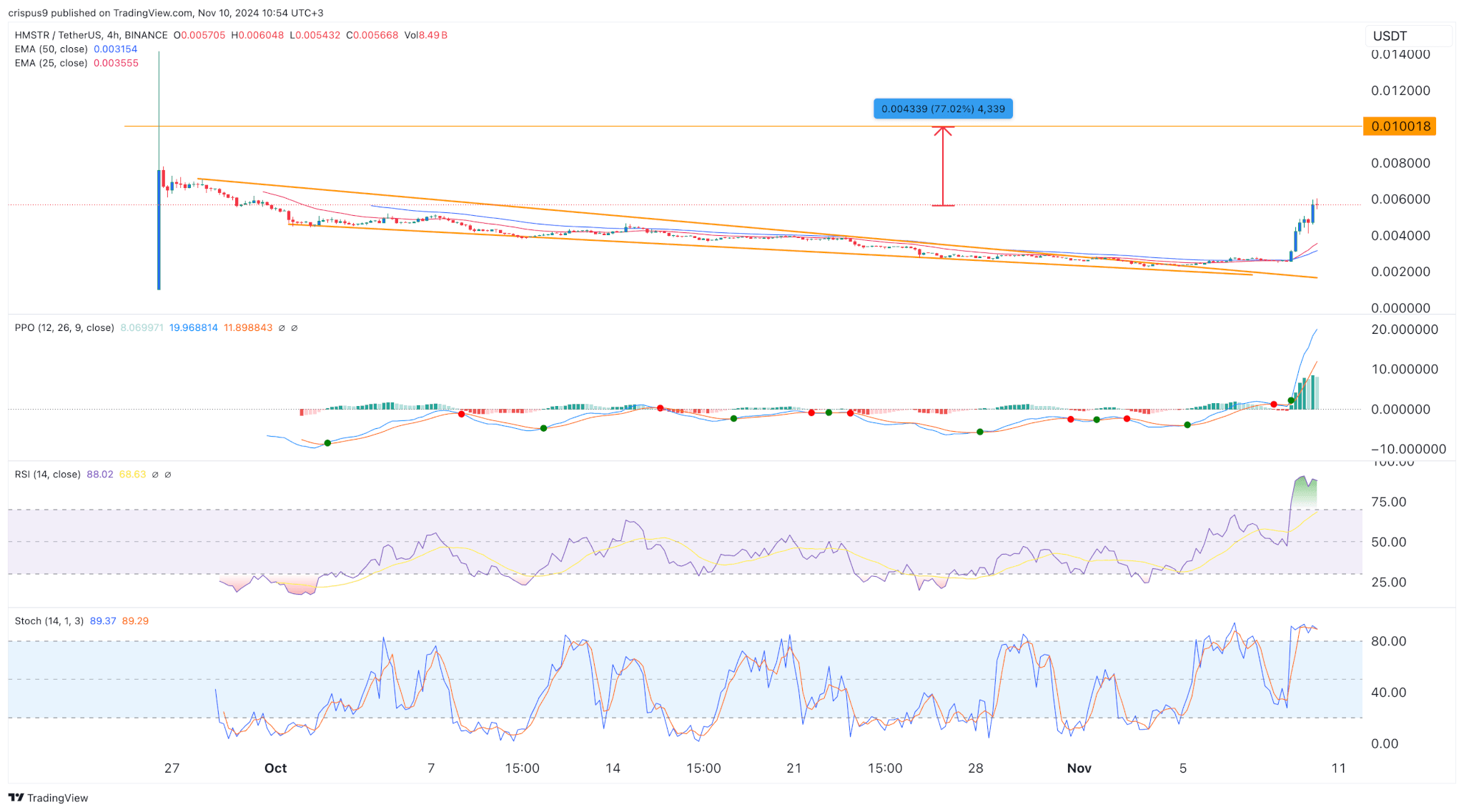 Prédictions de prix des crypto-monnaies : Vantard, Cardano et Hamster Kombat - La Crypto Monnaie