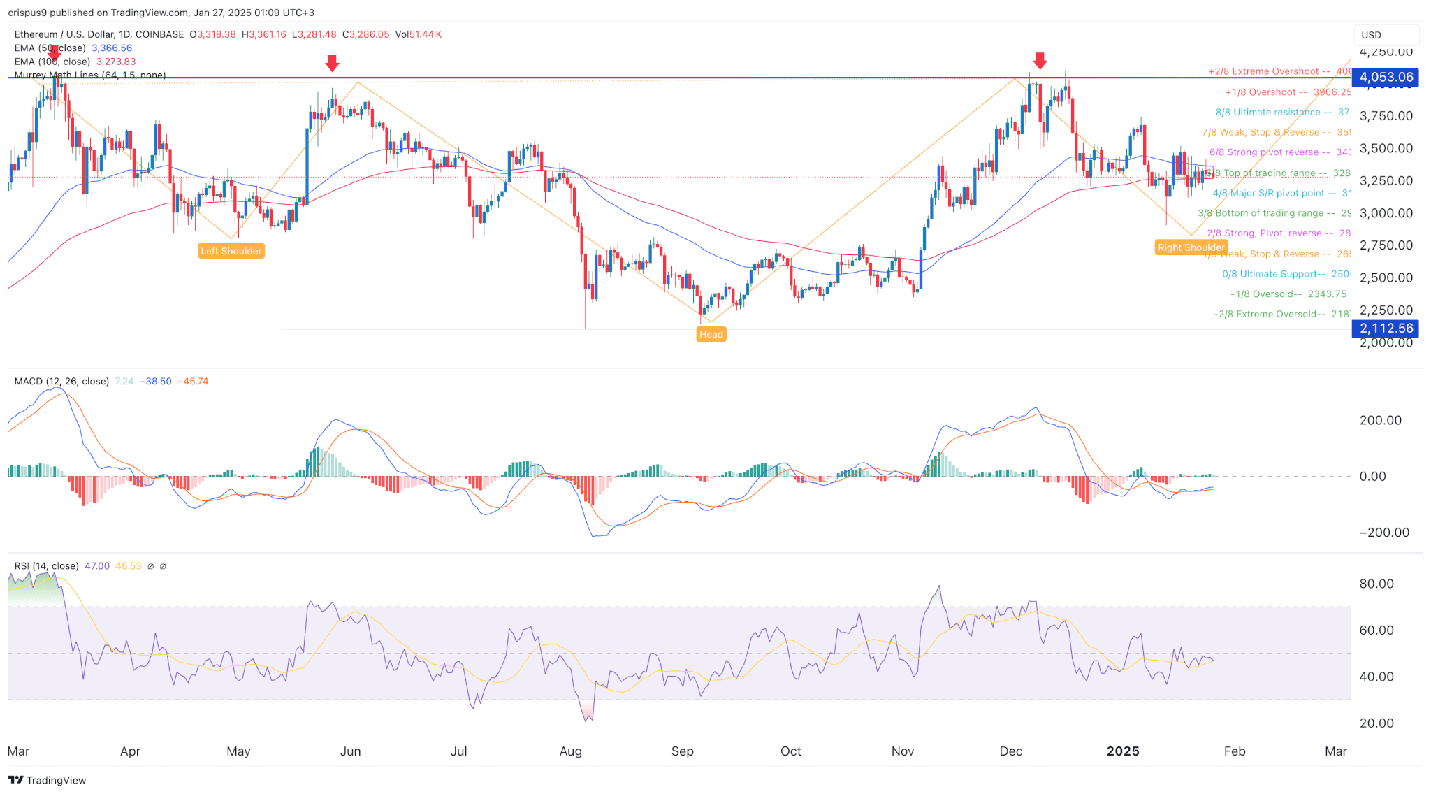 Les prix de Cardano et d'Ethereum sont menacés alors que iDEGEN monte en flèche - La Crypto Monnaie