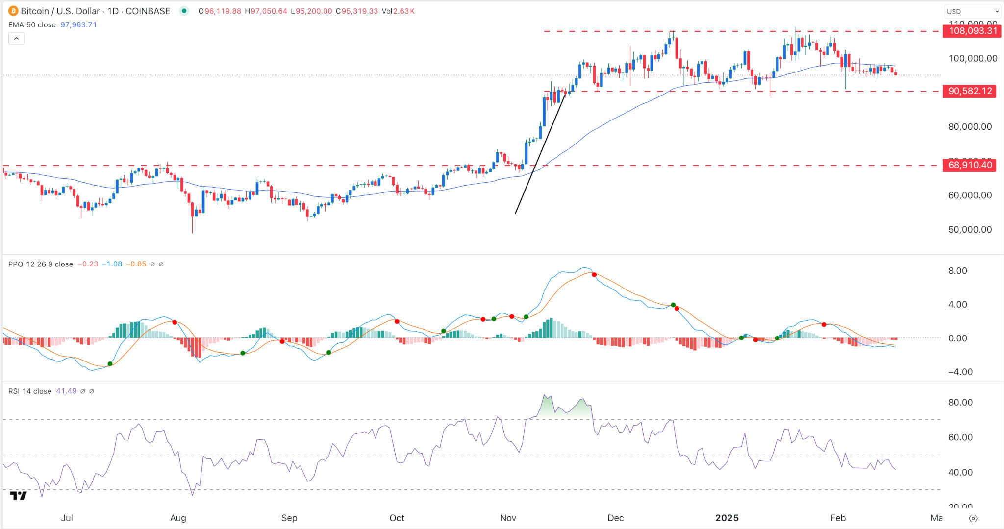 Le potentiel de Bitcoin Pepe le positionne pour des gains de 100x tandis que les principales crypto-monnaies font face à la stagnation - La Crypto Monnaie